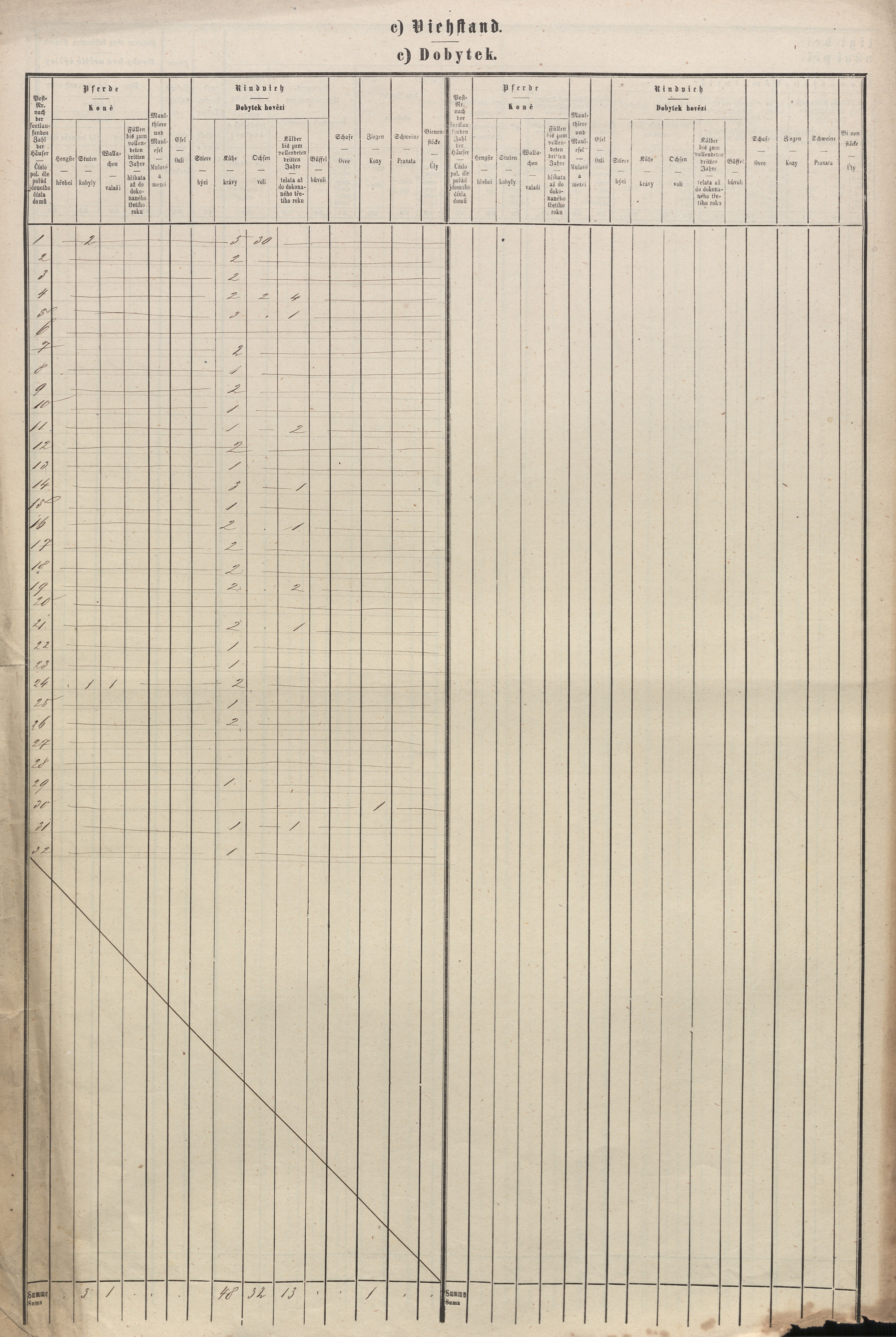 11. soap-tc_00191_census-sum-1869-kumpolec-lhotka_0110