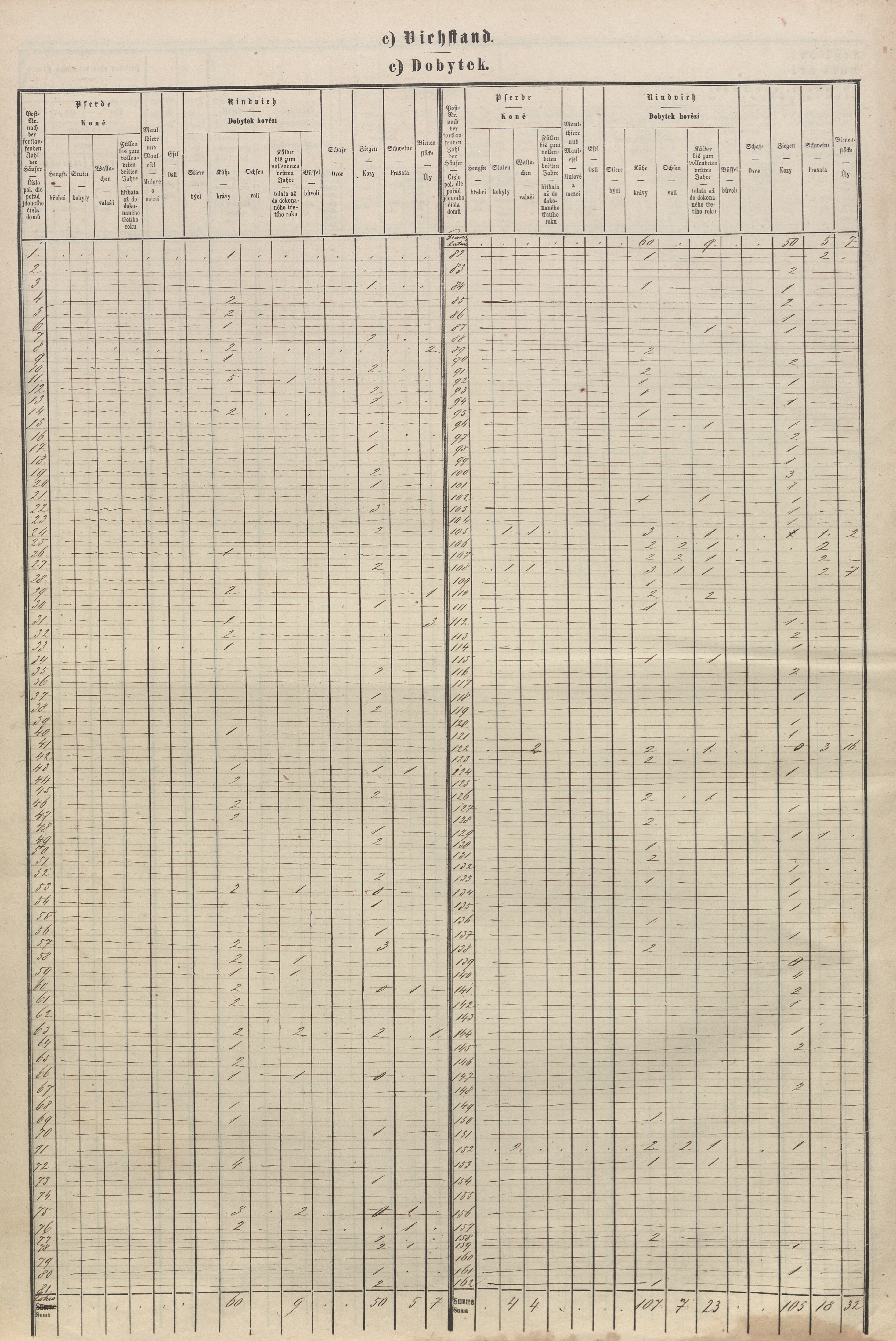 13. soap-tc_00191_census-sum-1869-michalovy-hory_0130