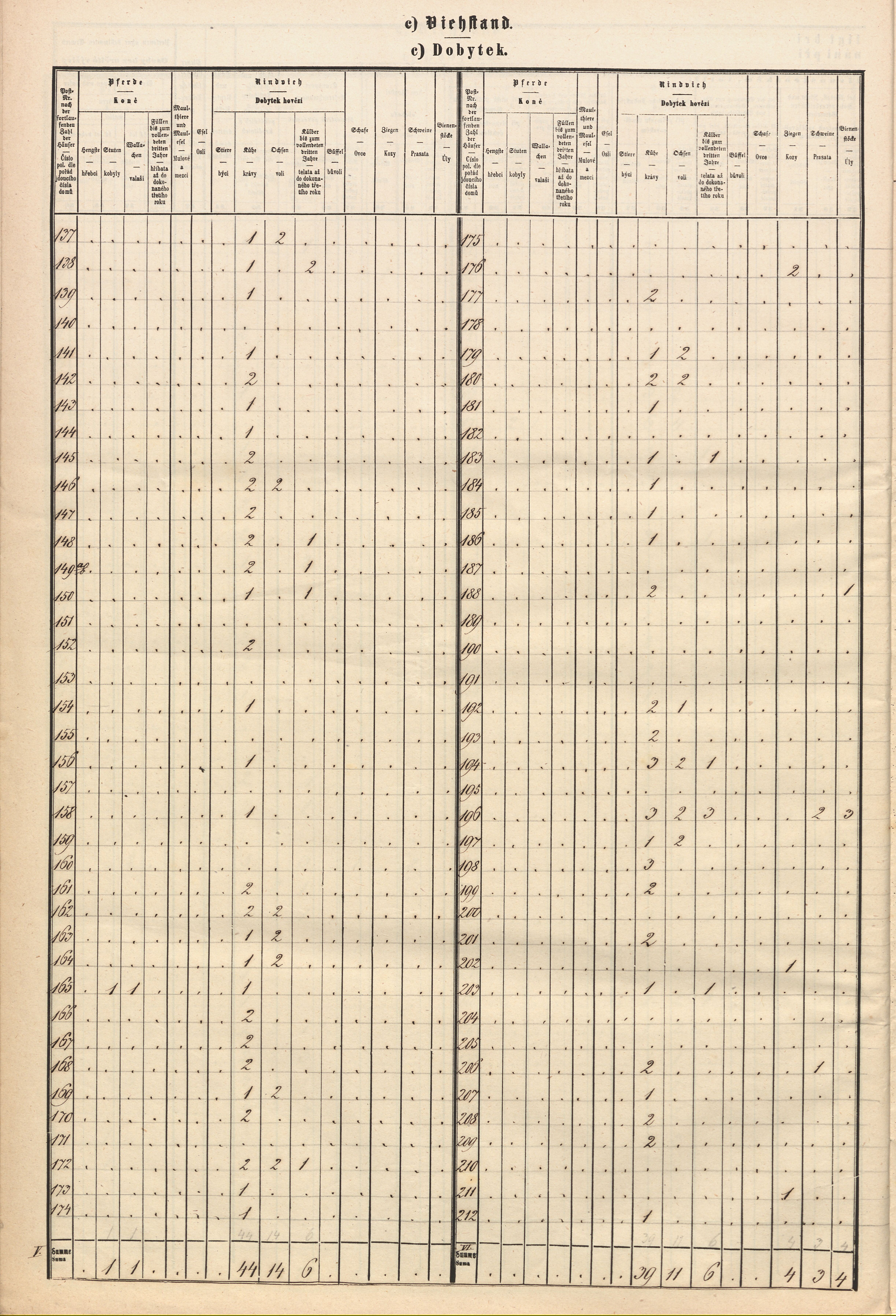 32. soap-tc_00192_census-sum-1869-bor_0320