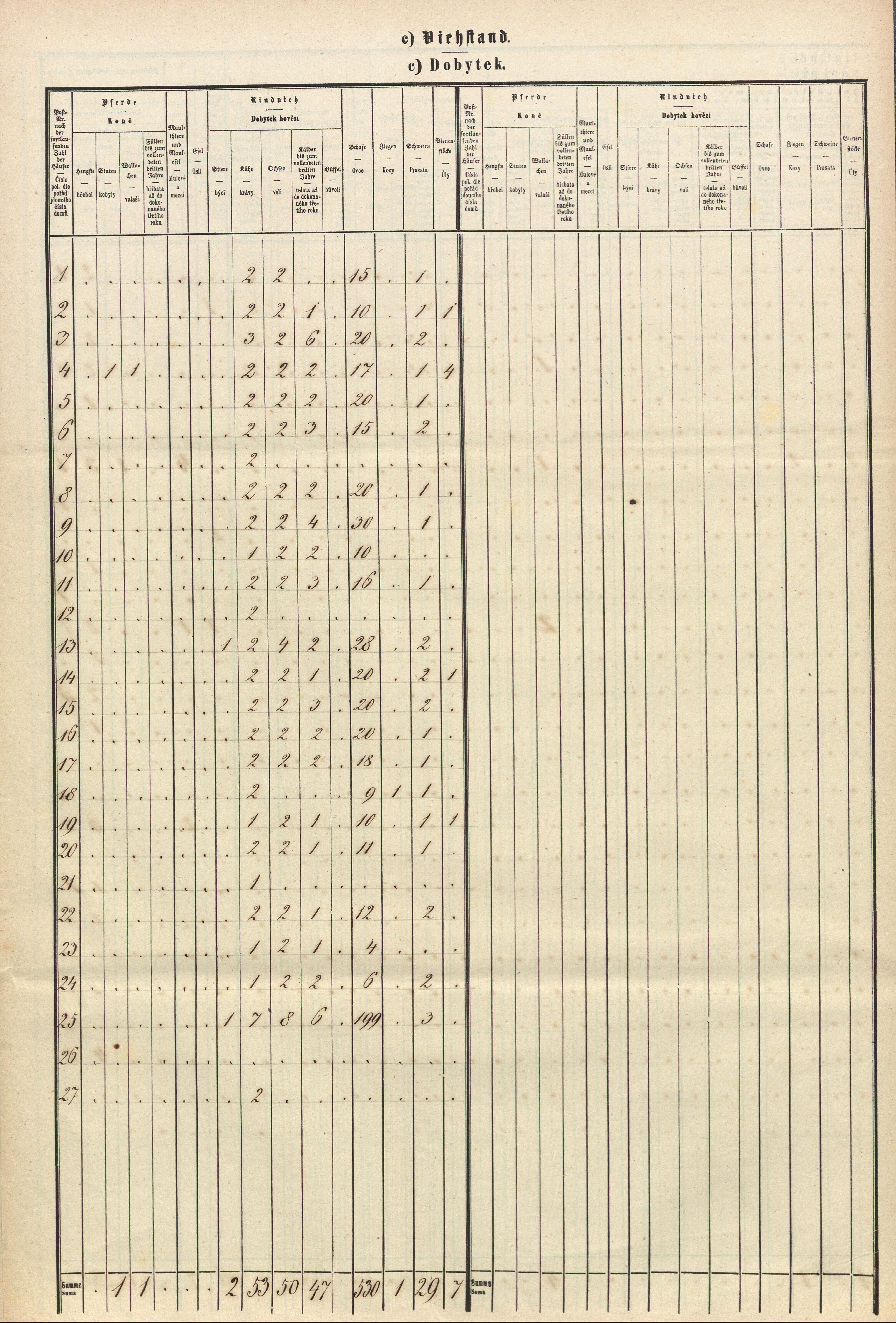 7. soap-tc_00192_census-sum-1869-doly_0070