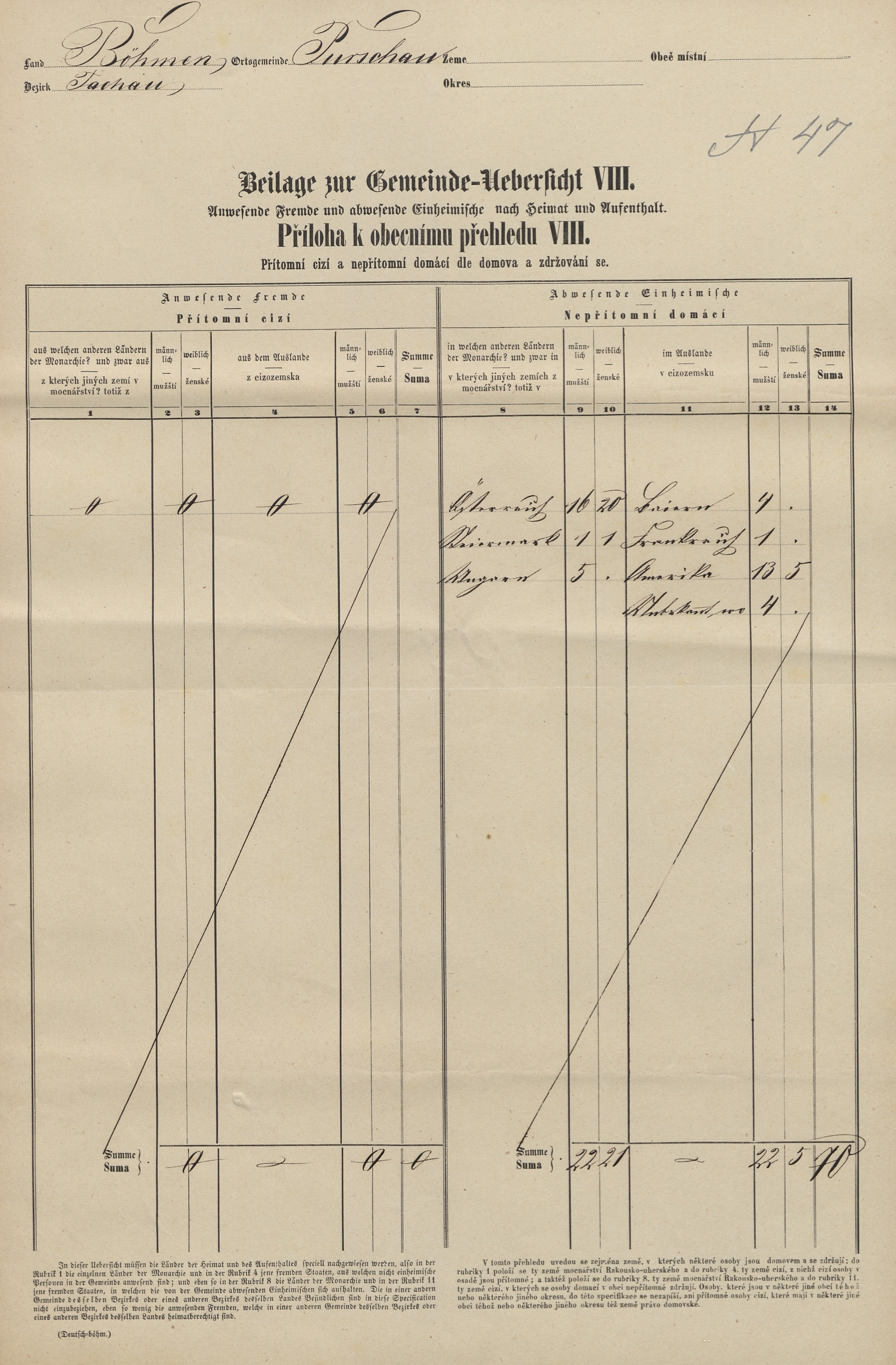 11. soap-tc_00192_census-sum-1869-porejov_0110