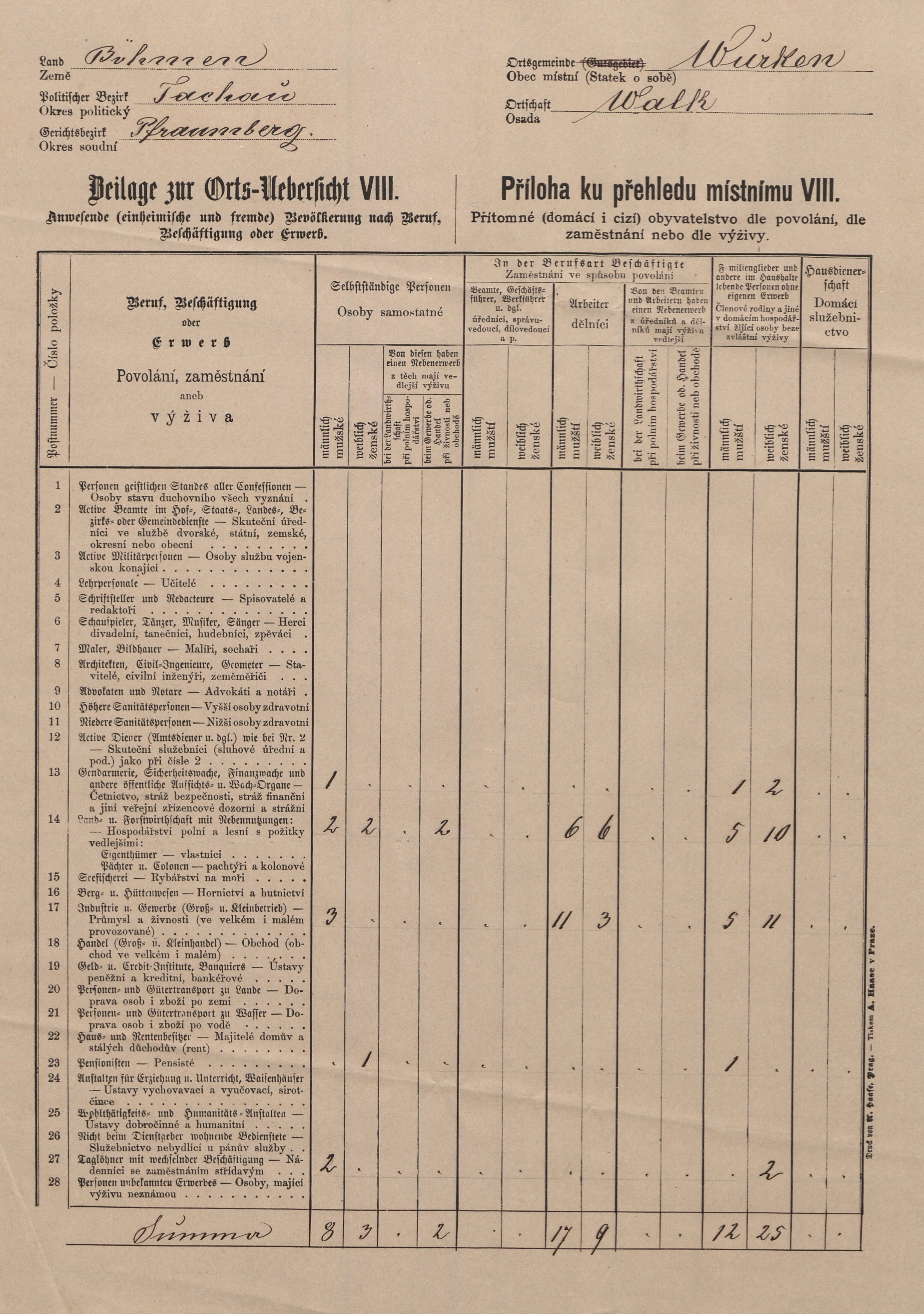 4. soap-tc_00192_census-sum-1880-borek-valcha_0040