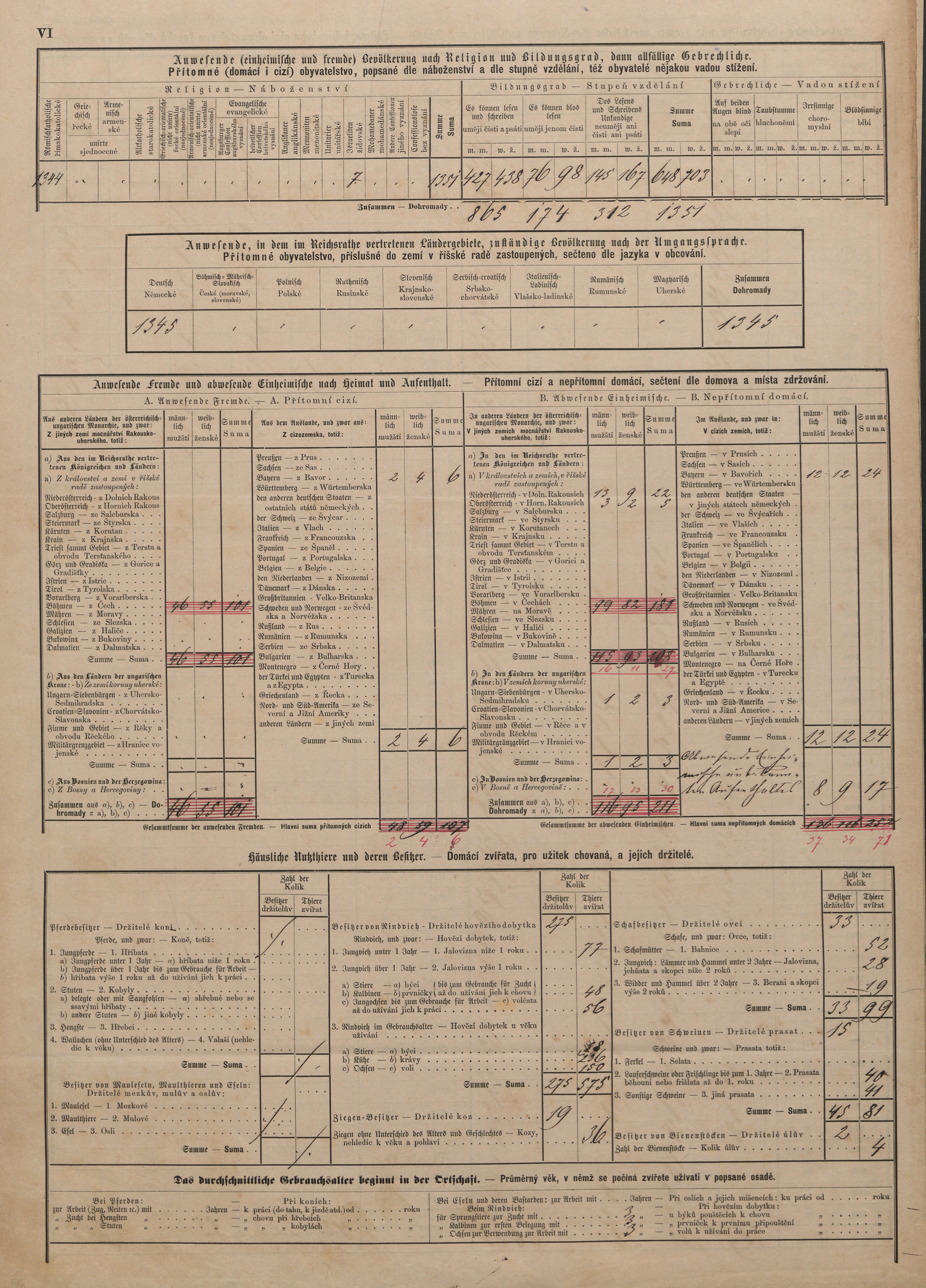 8. soap-tc_00192_census-sum-1880-hostka_0080