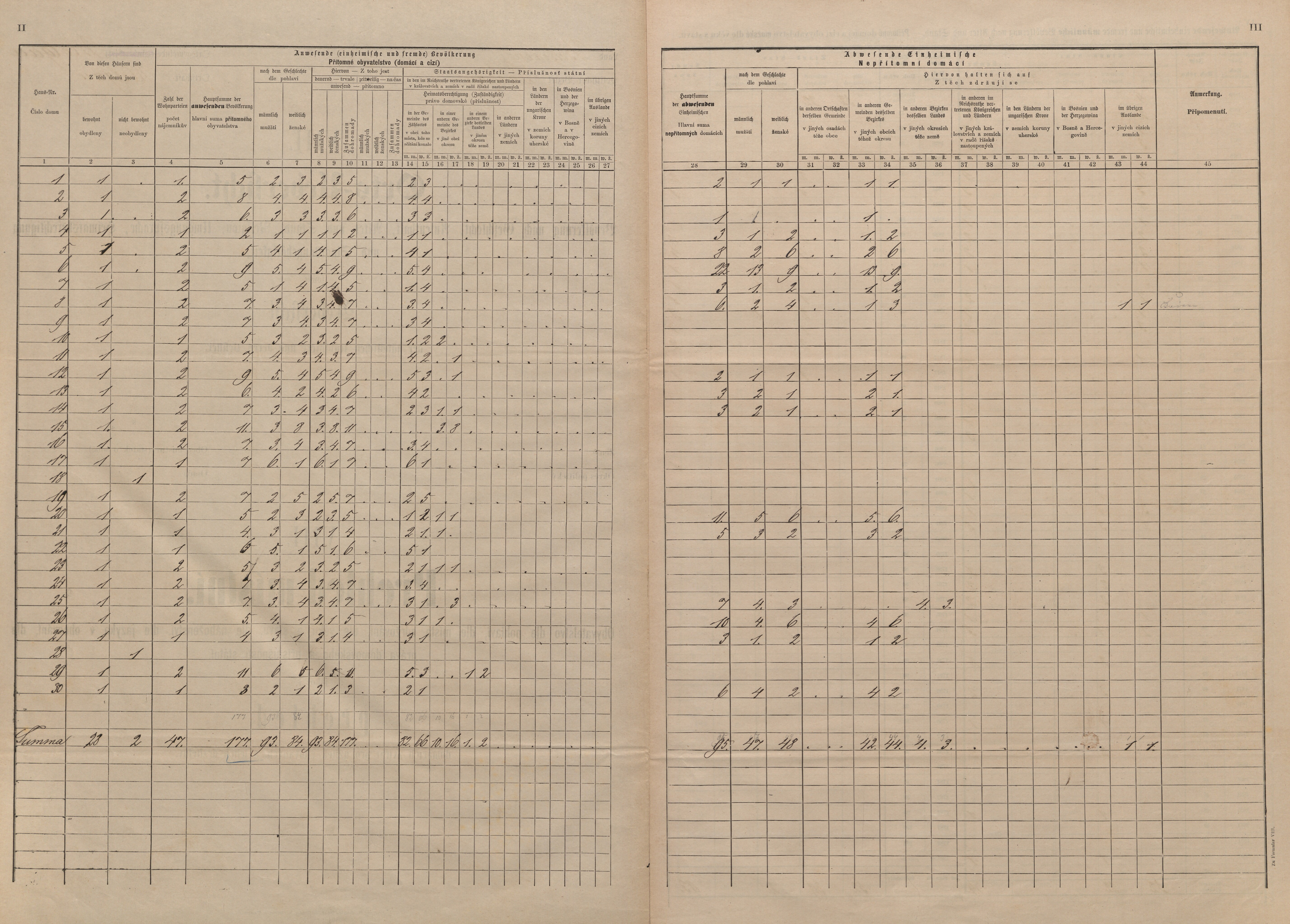 2. soap-tc_00192_census-sum-1880-malkov_0020