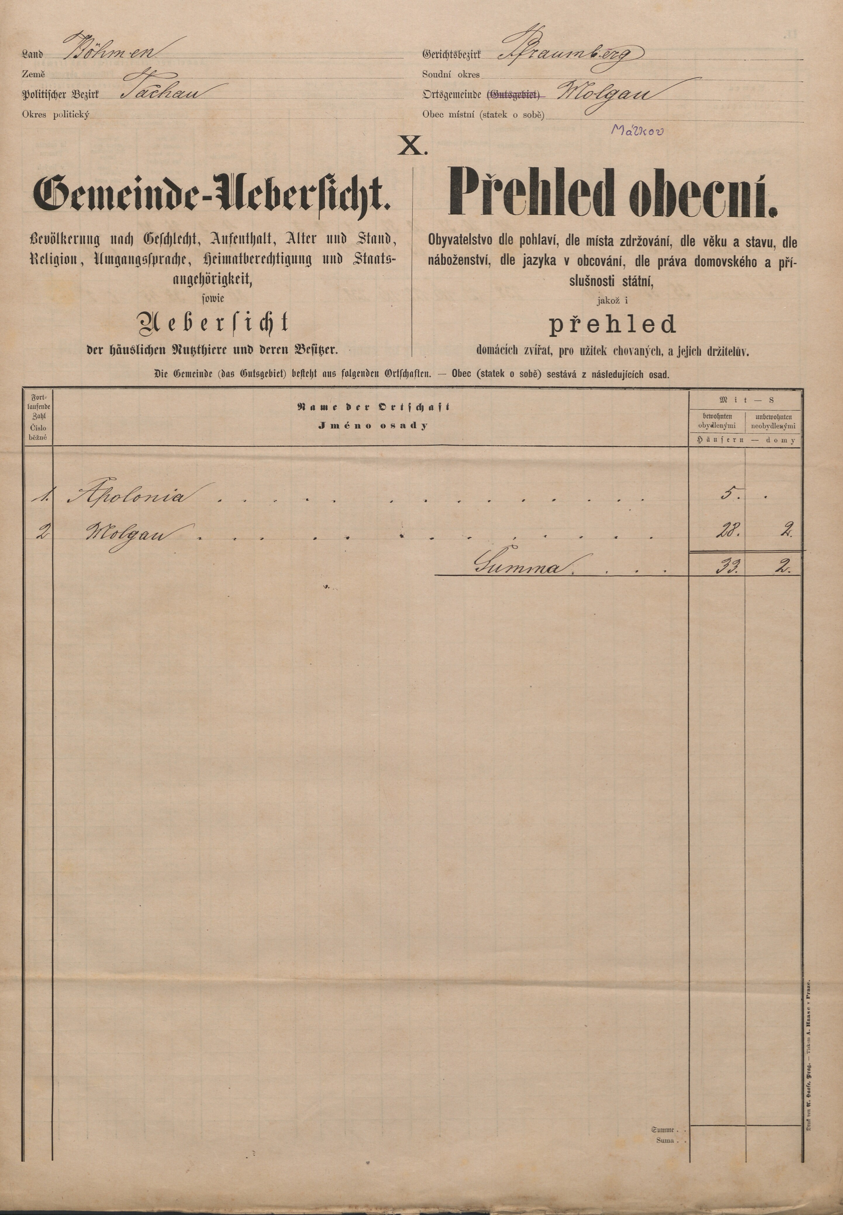 6. soap-tc_00192_census-sum-1880-malkov_0060