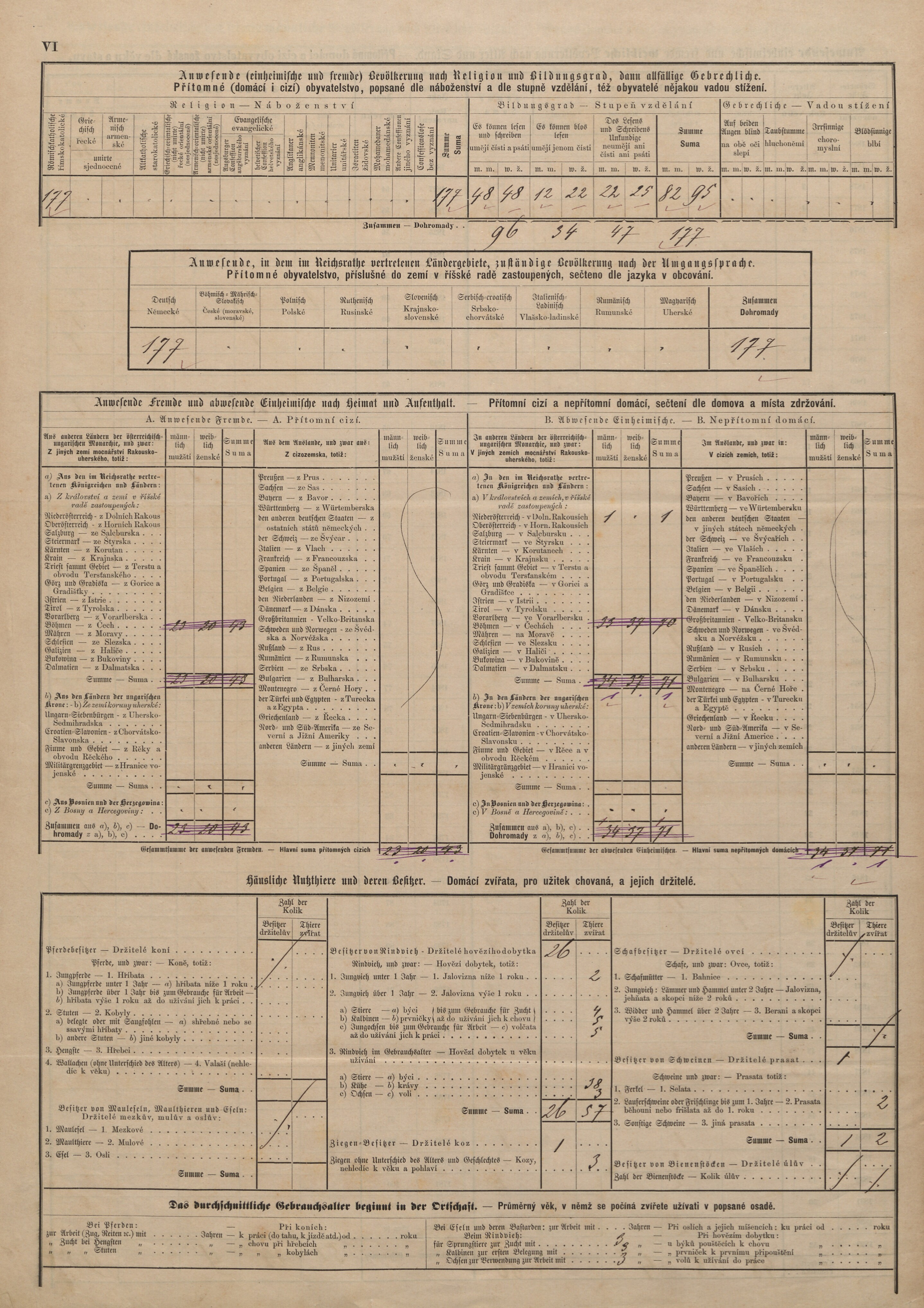 5. soap-tc_00192_census-sum-1880-malkovice-malovice_0050