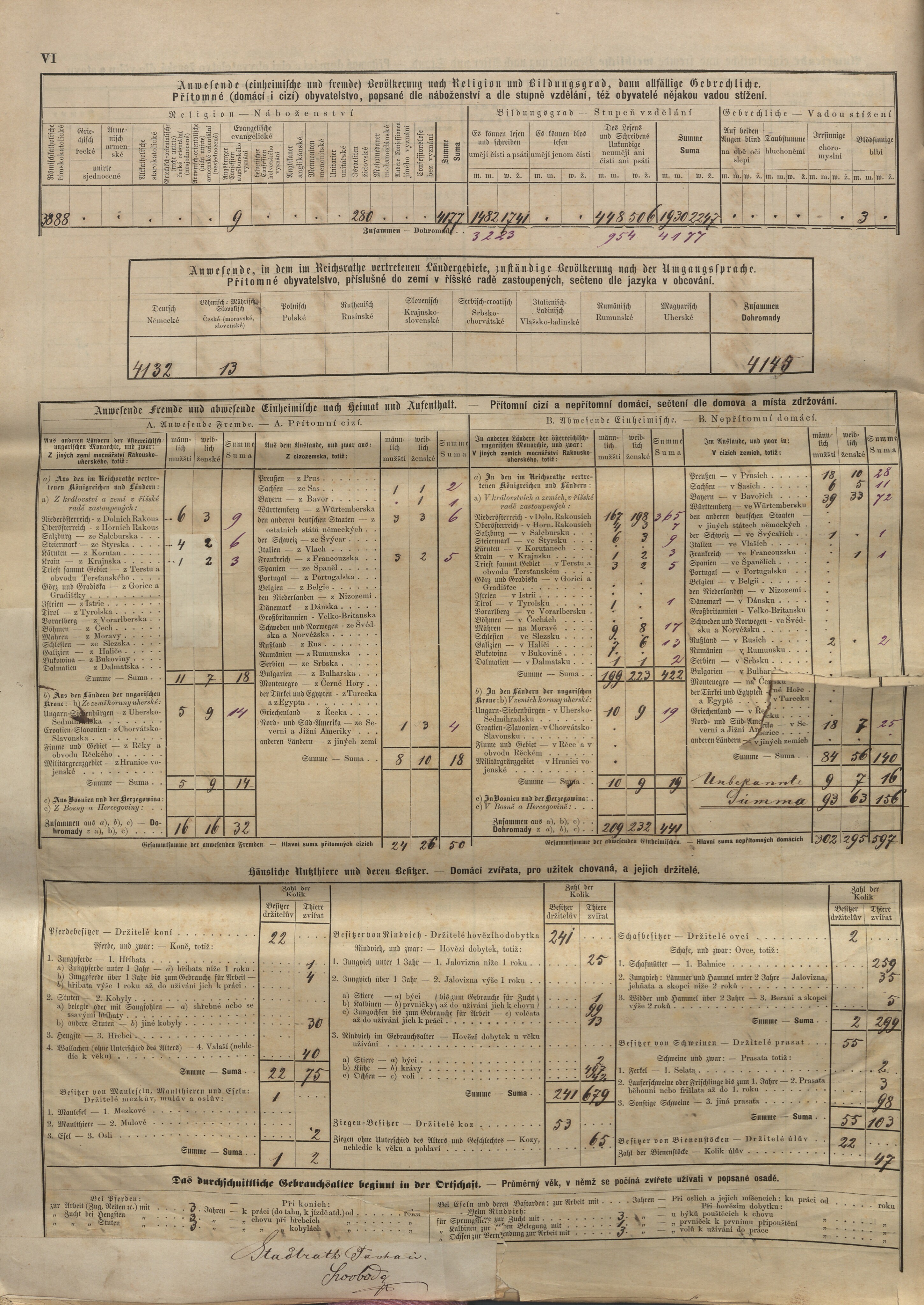 18. soap-tc_00192_census-sum-1880-tachov_0180