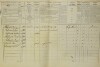 2. soap-do_00592_census-1869-milavce-cp045_0020