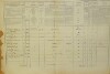 2. soap-do_00592_census-1869-dobrikov-branisov-cp001_0020