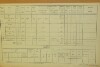 3. soap-do_00592_census-1869-kdyne-cp108_0030