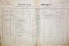 1. soap-do_00592_census-1890-nemanice-nova-hut-cp001_0010