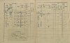 2. soap-do_00592_census-1910-borice_0020