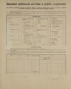 10. soap-do_00592_census-1910-domazlice-bezdekovske-predmesti_0100