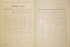 5. soap-do_00592_census-1921-domazlice-bezdekovske-predmesti-cp124_0050