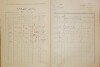 3. soap-do_00592_census-1921-domazlice-mesto-cp037_0030