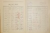 5. soap-do_00592_census-1921-domazlice-mesto-cp037_0050