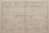 3. soap-kt_01159_census-1880-jeseni-bradne-cp009_0030