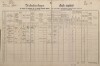 1. soap-kt_01159_census-1890-mysliv-cp006_0010