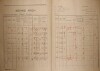 2. soap-kt_01159_census-1921-nahoranky-cp002_0020