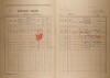 2. soap-kt_01159_census-1921-bystre-cp013_0020