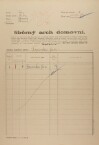 1. soap-kt_01159_census-1921-lhovice-cp029_0010