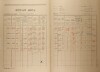 2. soap-kt_01159_census-1921-lhovice-cp041_0020