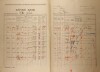 2. soap-kt_01159_census-1921-malechov-vyrov-cp010_0020