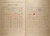 2. soap-kt_01159_census-1921-mochtin-cp022_0020