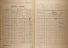 2. soap-kt_01159_census-1921-ondrejovice-hvizdalka-cp001_0020