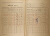 2. soap-kt_01159_census-1921-predslav-cp033_0020