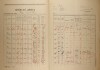 2. soap-kt_01159_census-1921-trnci-cp019_0020