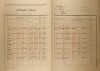 2. soap-kt_01159_census-1921-vicenice-cp006_0020
