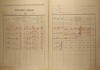 4. soap-kt_01159_census-1921-kolinec-cp001_0040