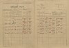 2. soap-kt_00696_census-1921-nezamyslice-cp002_0020