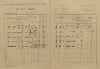 14. soap-kt_00696_census-1921-susice-1-cp006_0140