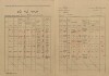 28. soap-kt_00696_census-1921-susice-1-cp017_0280