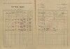 10. soap-kt_00696_census-1921-susice-1-cp068_0100