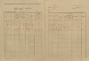 6. soap-kt_00696_census-1921-susice-1-cp076_0060