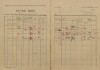 6. soap-kt_00696_census-1921-susice-1-cp092_0060