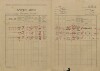 6. soap-kt_00696_census-1921-susice-1-cp113_0060