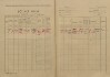 8. soap-kt_00696_census-1921-susice-1-cp115_0080