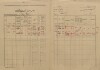 2. soap-kt_00696_census-1921-susice-1-cp122_0020