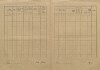 3. soap-kt_00696_census-1921-susice-1-cp122_0030