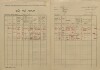 4. soap-kt_00696_census-1921-susice-1-cp122_0040