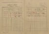 14. soap-kt_00696_census-1921-susice-1-cp146_0140