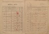 2. soap-kt_00696_census-1921-zihobce-cp001_0020