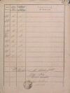 4. soap-kt_01159_census-sum-1880-cachrov_0040