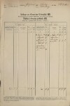 1. soap-kt_01159_census-sum-1880-chlistov_0010