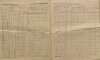 11. soap-kt_01159_census-sum-1890-kristin-dobra-voda_0110