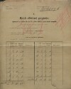 48. soap-kt_01159_census-sum-1900-klatovy-benovy_0510